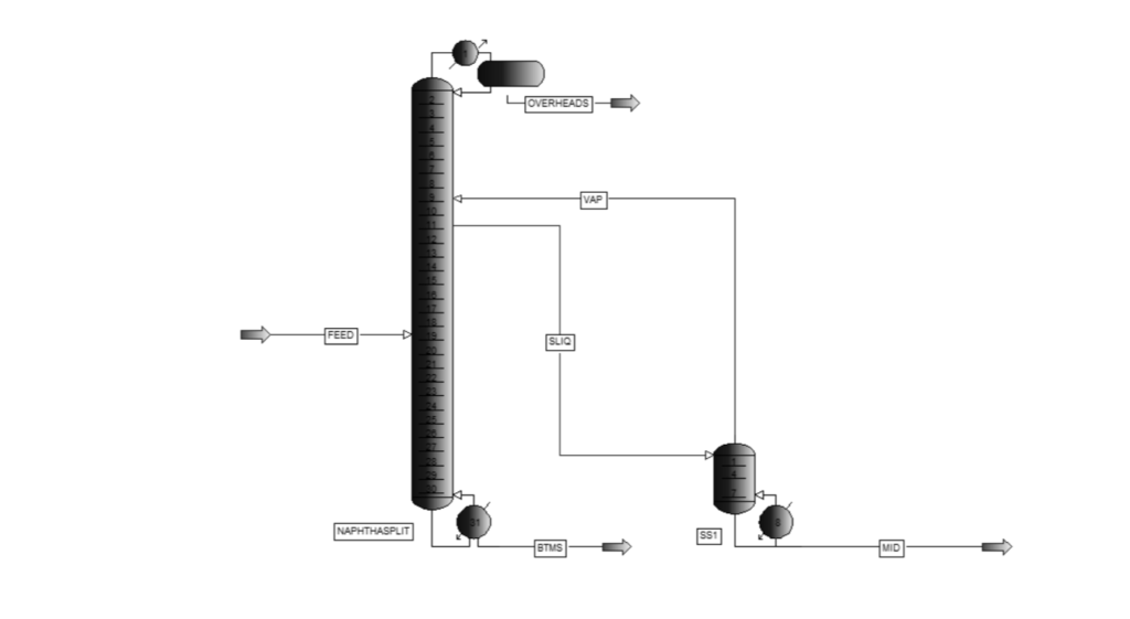 Equipment selection and preliminary sizing for process engineering systems