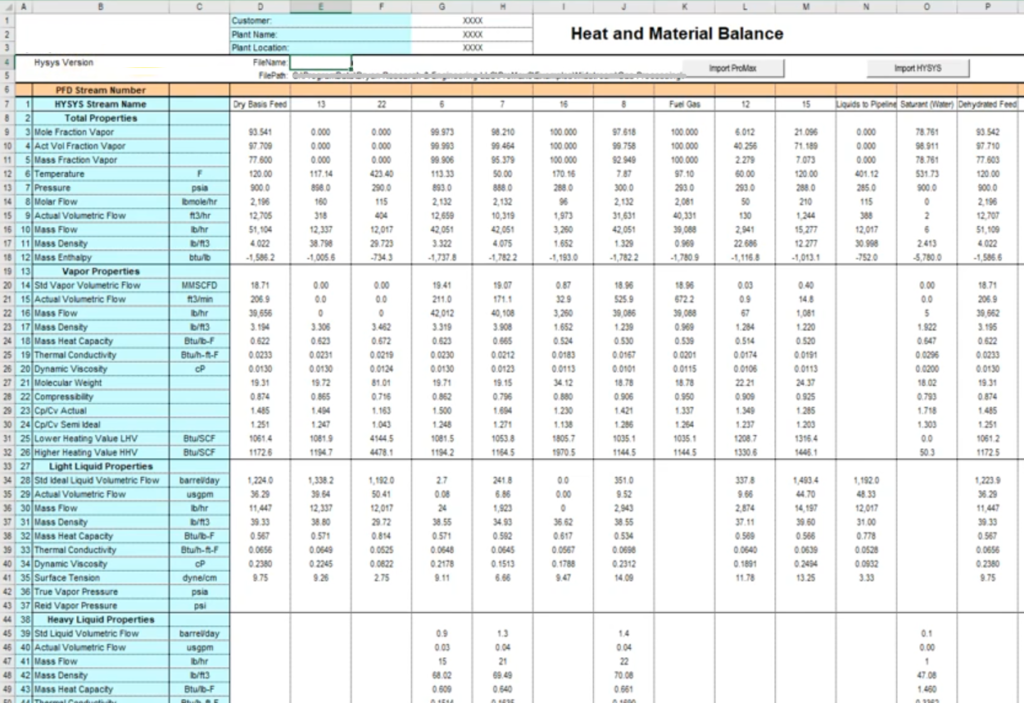 Heat and mass balance calculations for process plant design and optimization