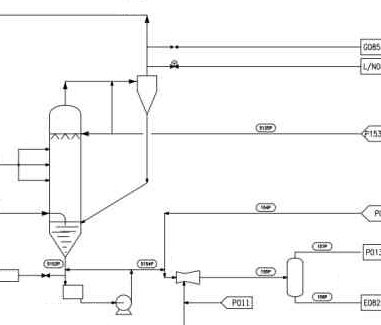 Process flow diagrams showing flow of materials in chemical process plants