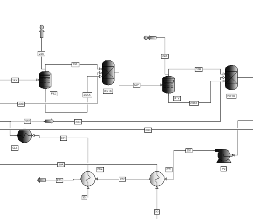Process simulation for chemical engineering design and performance analysis